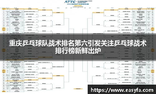 重庆乒乓球队战术排名第六引发关注乒乓球战术排行榜新鲜出炉